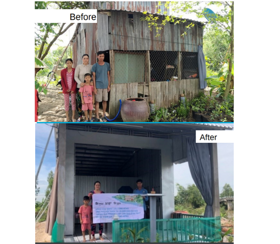 Vietnam Overall Project Achievements