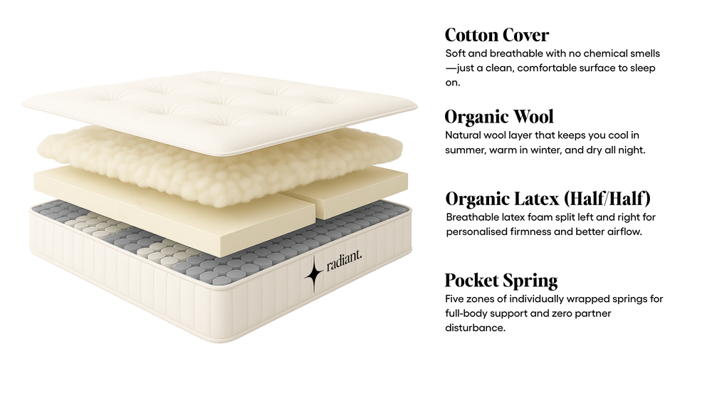 Radiant Organic Mattress
